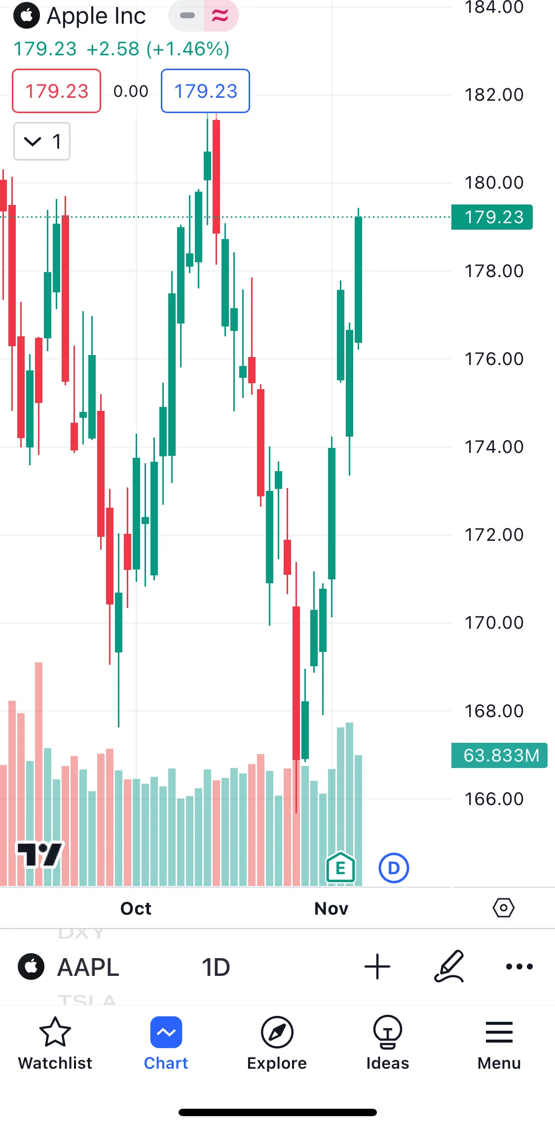 TradingView Screen screen in the Drawings flow