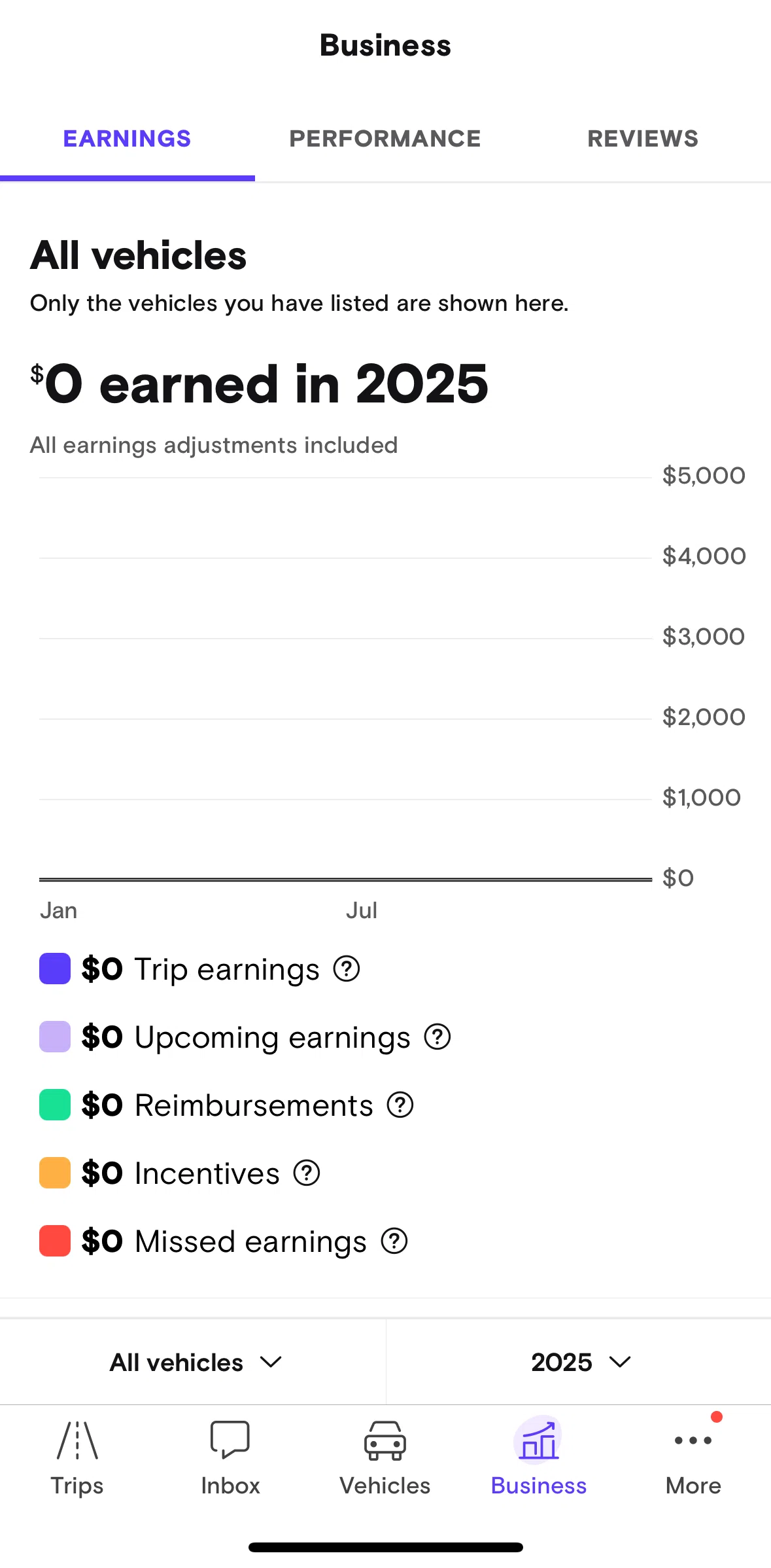 Turo Screen 1 screen in the Earnings flow