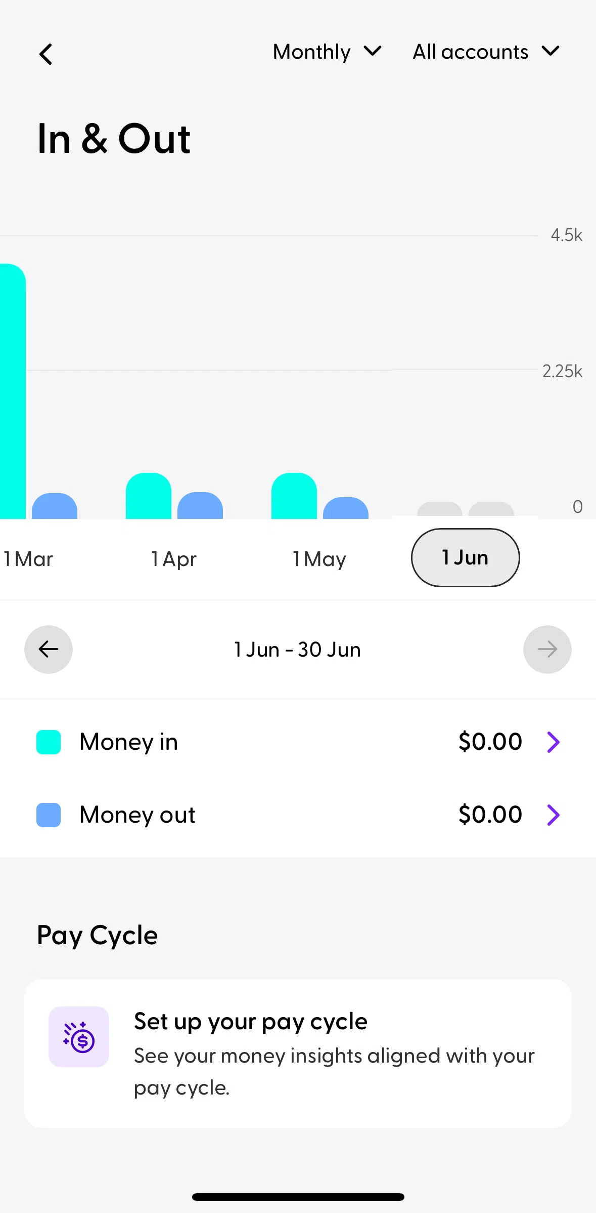 Ubank Money App Screen screen in the Selecting accounts flow