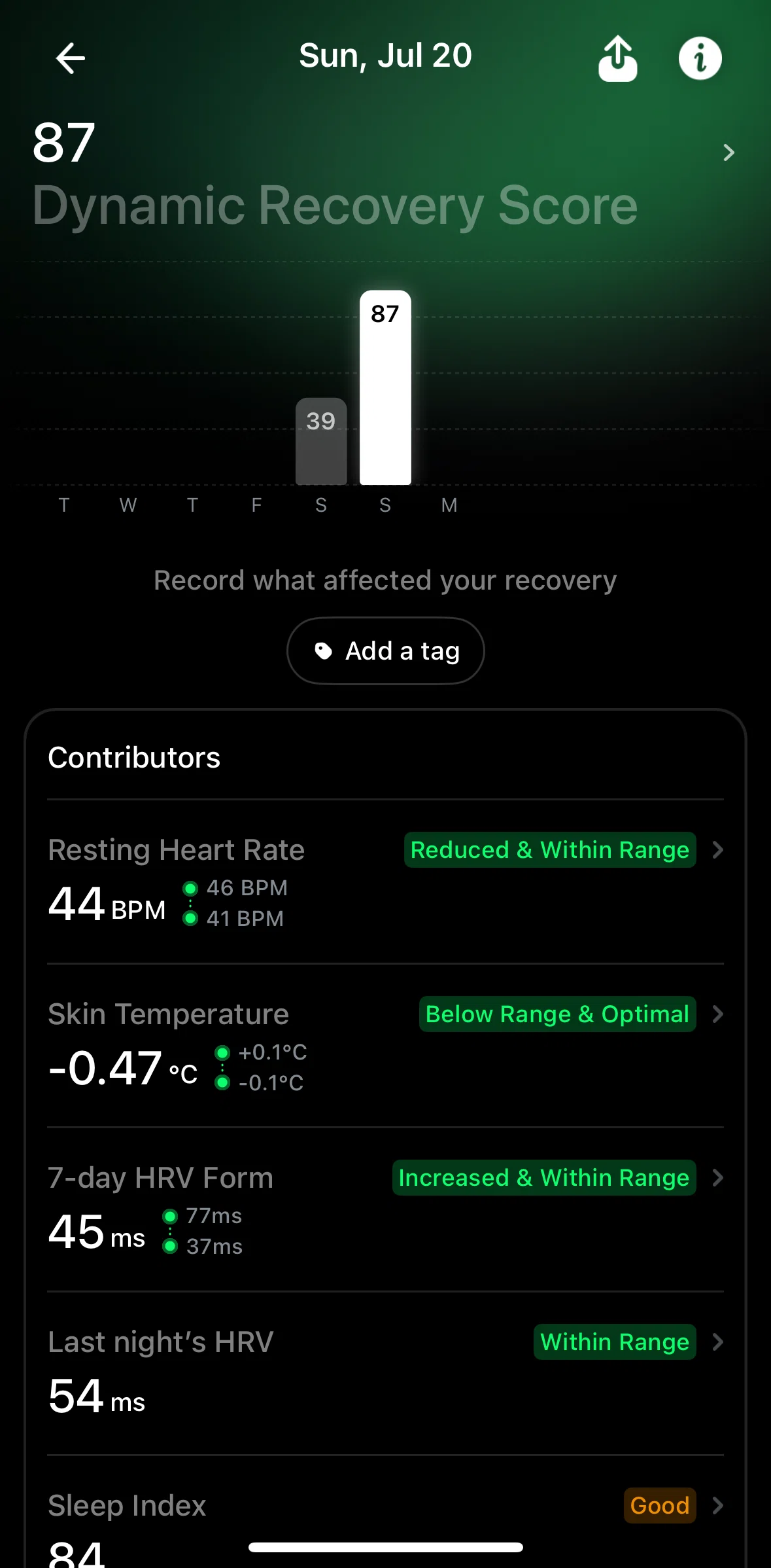 Ultrahuman Screen screen in the Resting heart rate flow