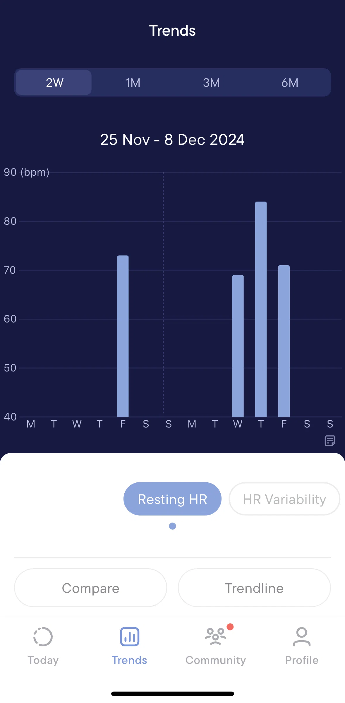 Visible Screen screen in the Comparing trends flow
