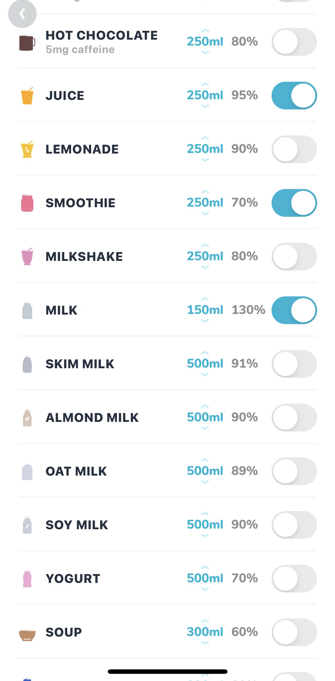 Waterllama Screen screen in the Editing drinks list flow