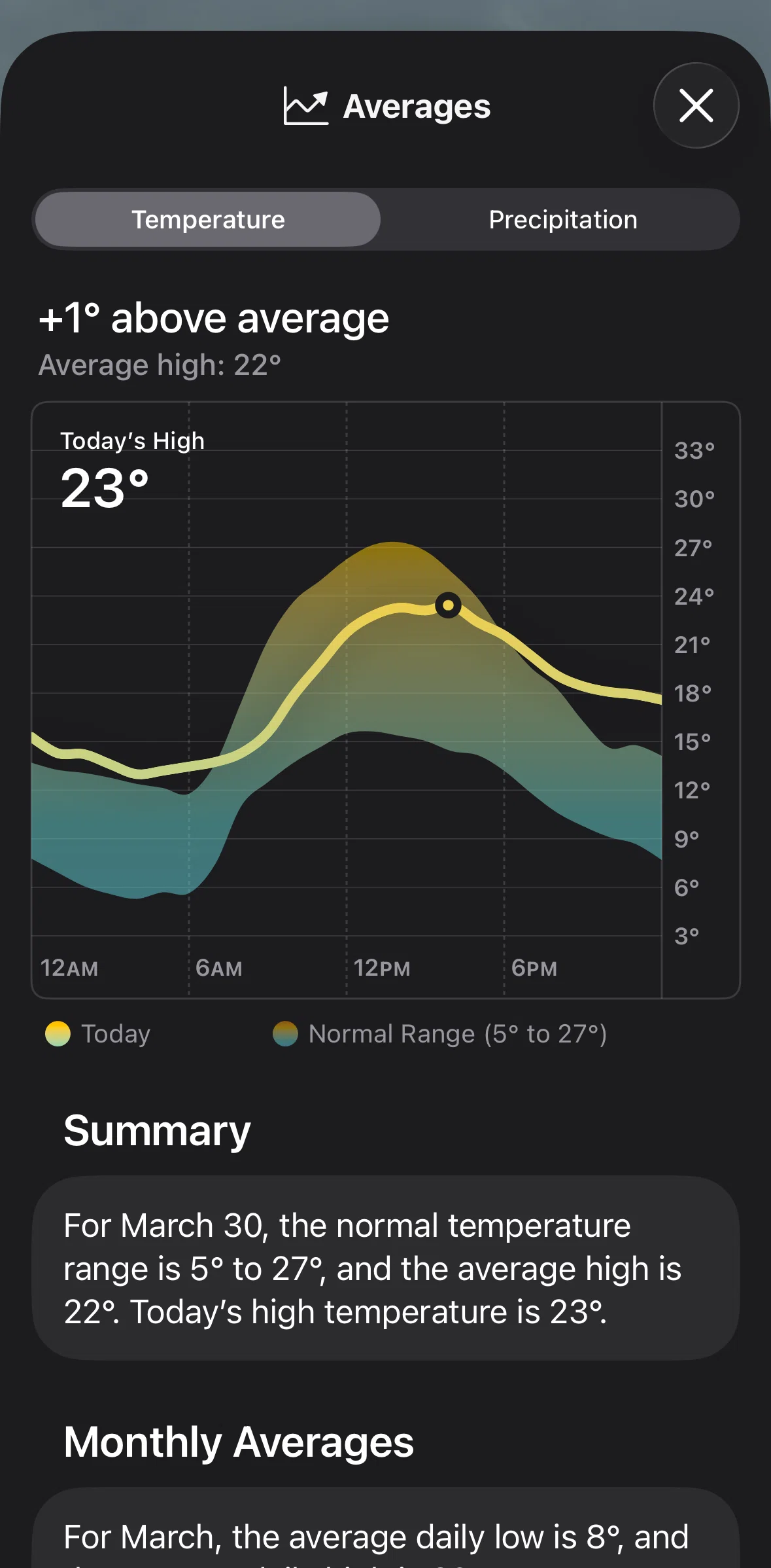 Weather Screen screen in the Averages (precipitation) flow