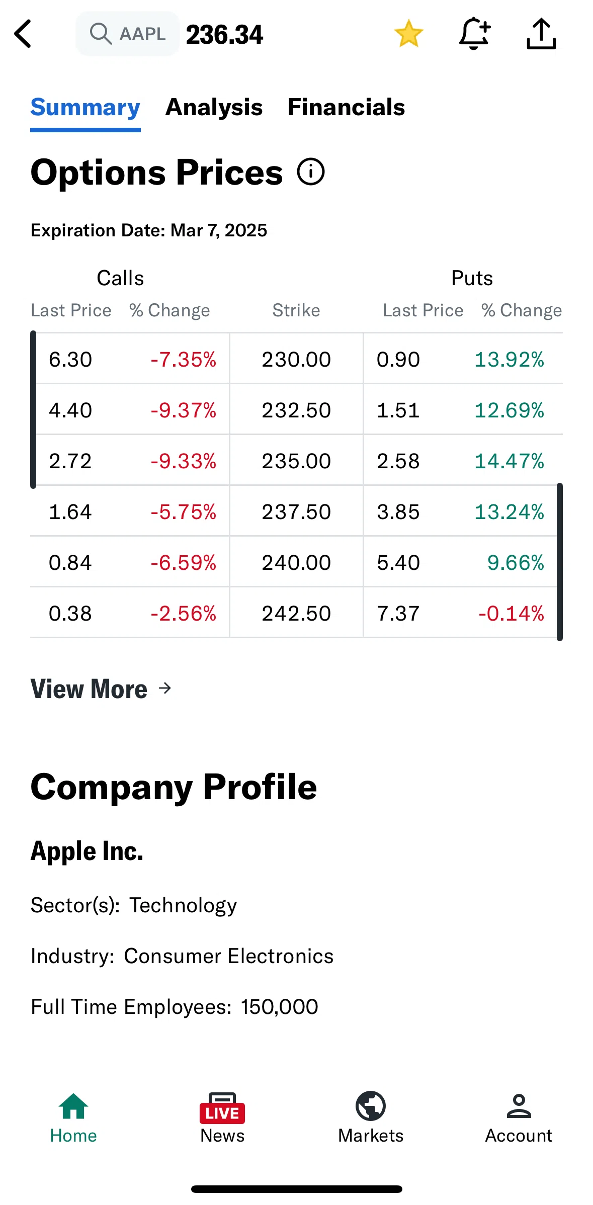 Yahoo Finance Screen screen in the Sorting options prices flow