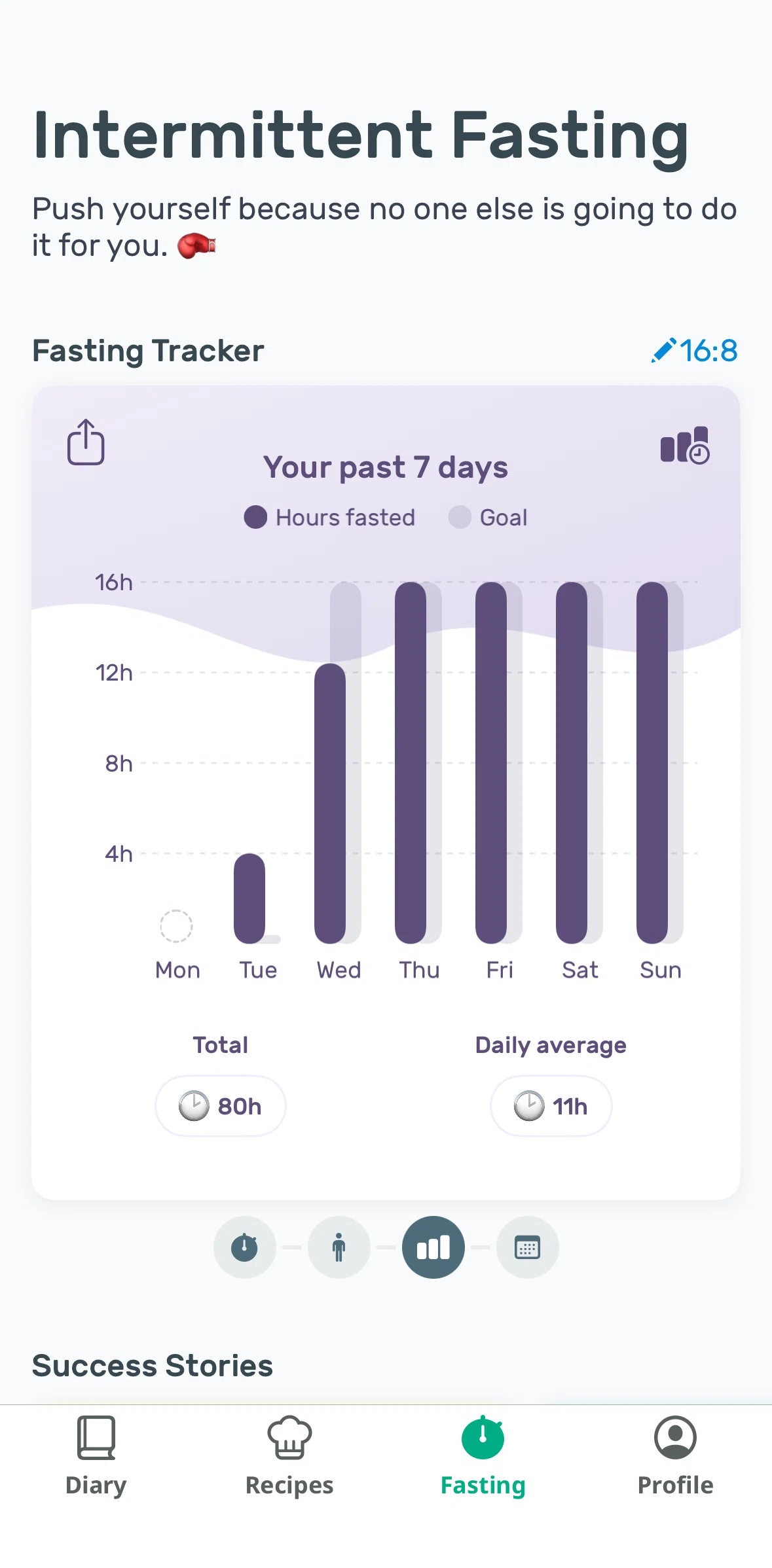 Yazio Screen screen in the Fasting history flow