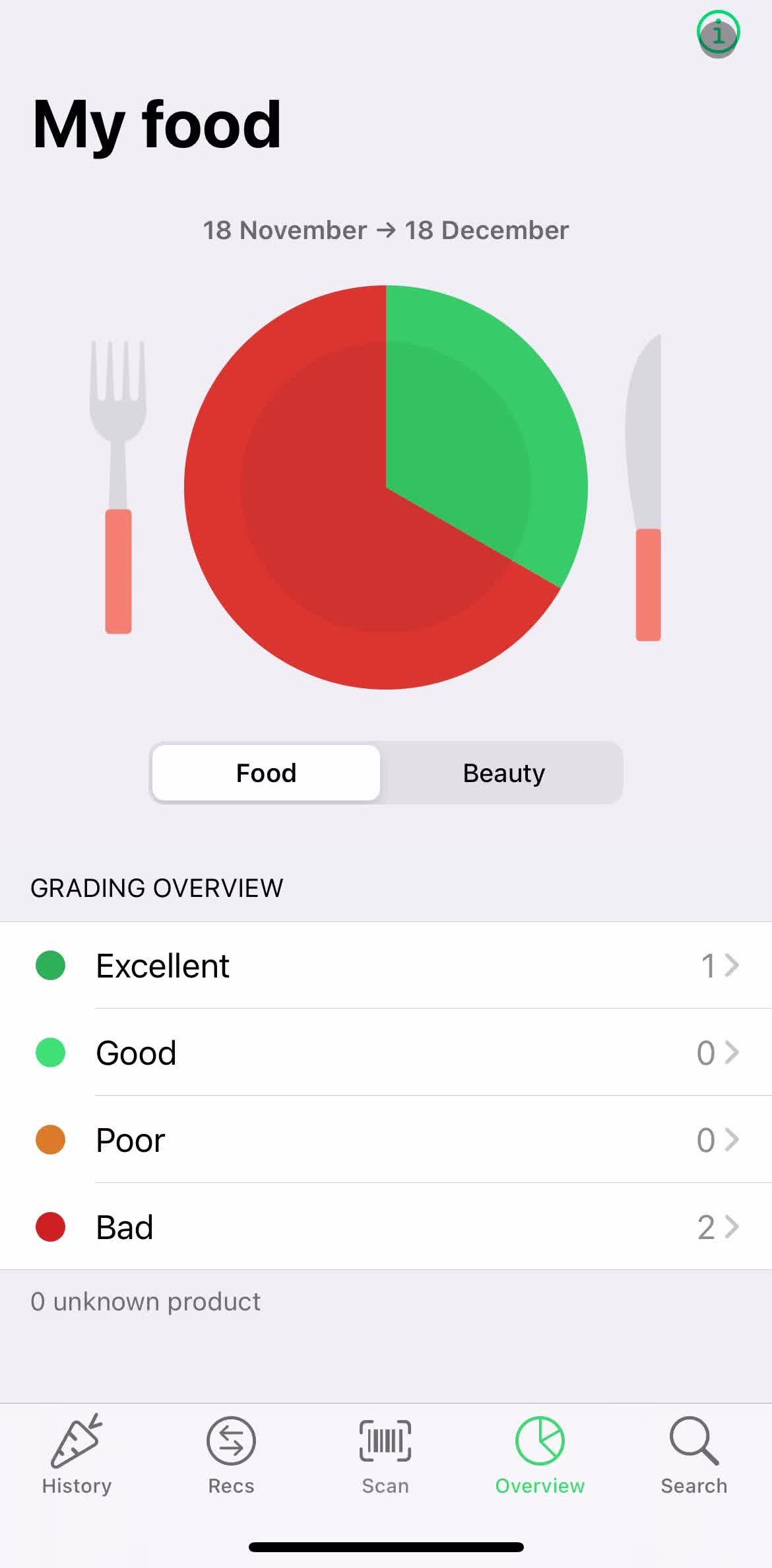 Yuka Overview screen in the Logging Out flow