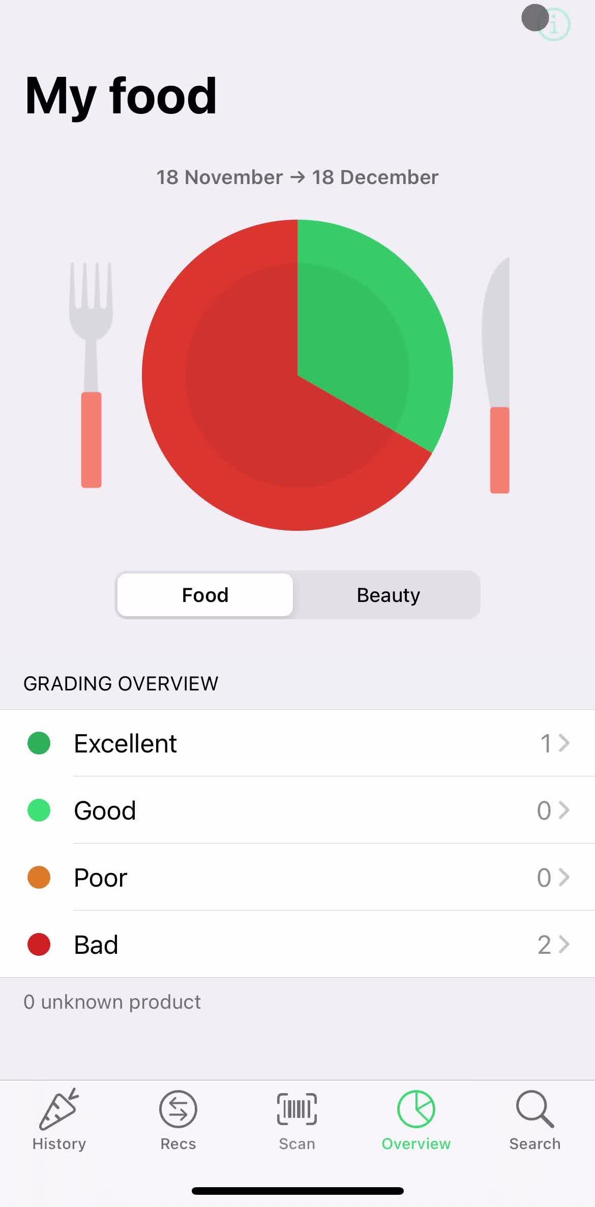 Yuka Overview screen in the Resetting Password flow
