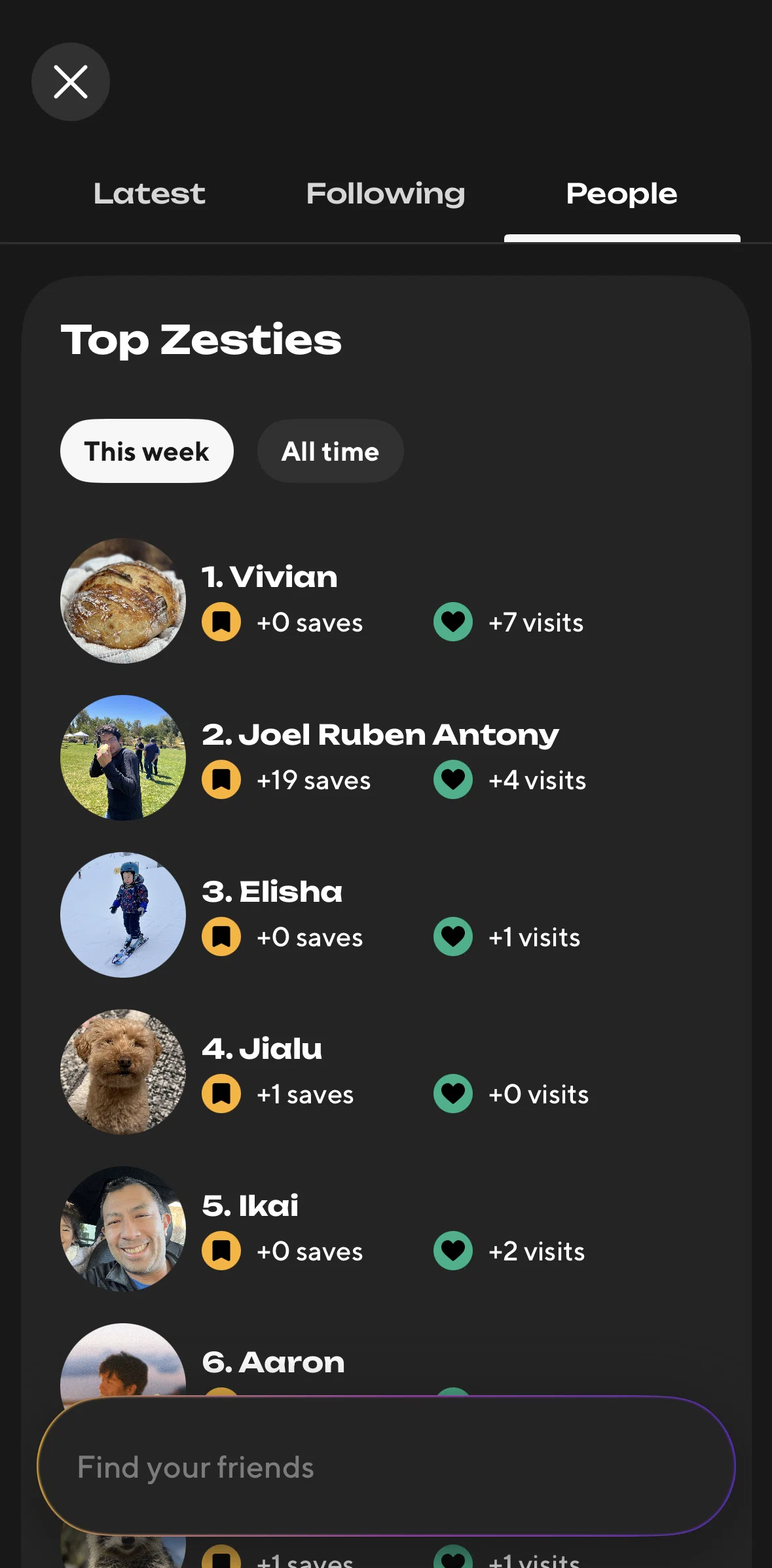 Zesty Screen screen in the People flow